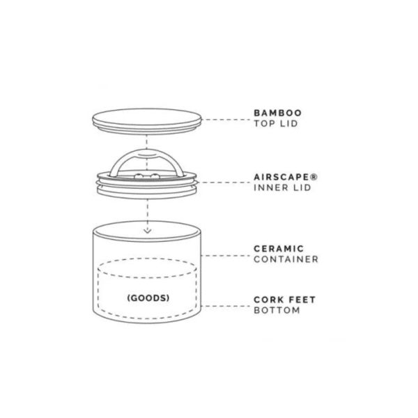 Airscape_Keramik_Kaffeedose_specs